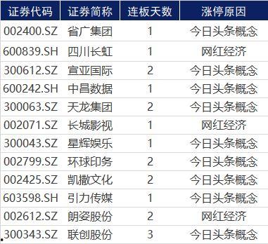 头条复盘有什么好处